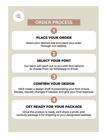 Coord Set Selector